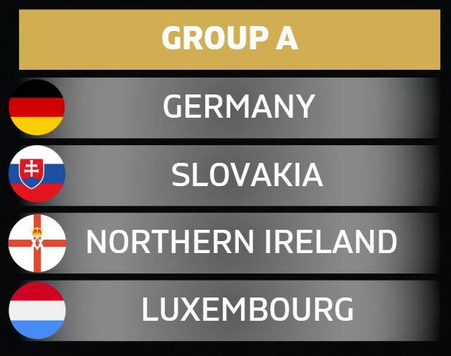 落位！世預賽歐洲區A組：德國、斯洛伐克、北愛爾蘭、盧森堡