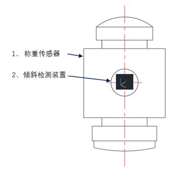 稱重傳感器姿態(tài)檢測技術(shù).png